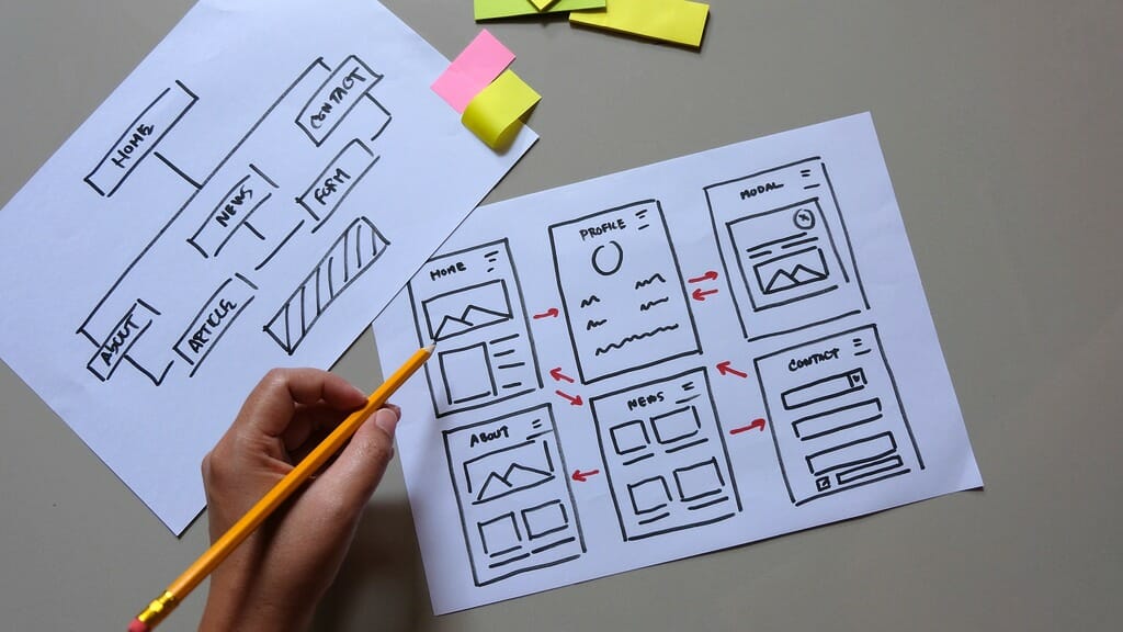 Website Design Wireframe - how web layout affects the web design Malaysia price